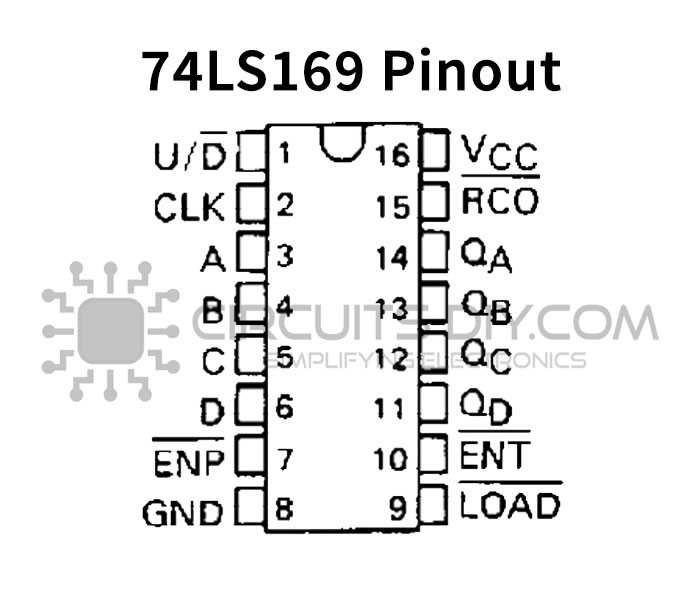 74ls22-datasheet