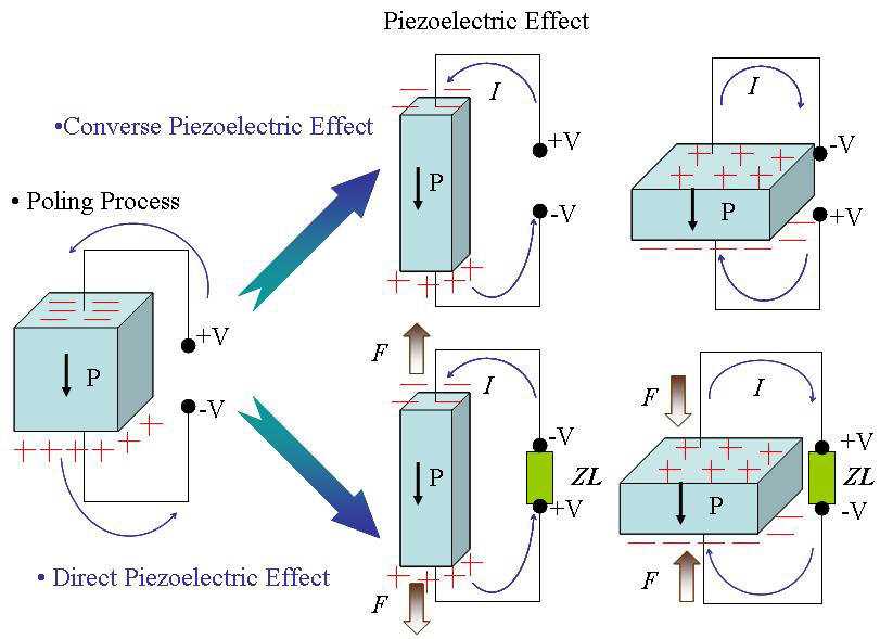 piezoelectric-pressure-sensor-datasheet piezoelectric-pressure-sensor-datasheet