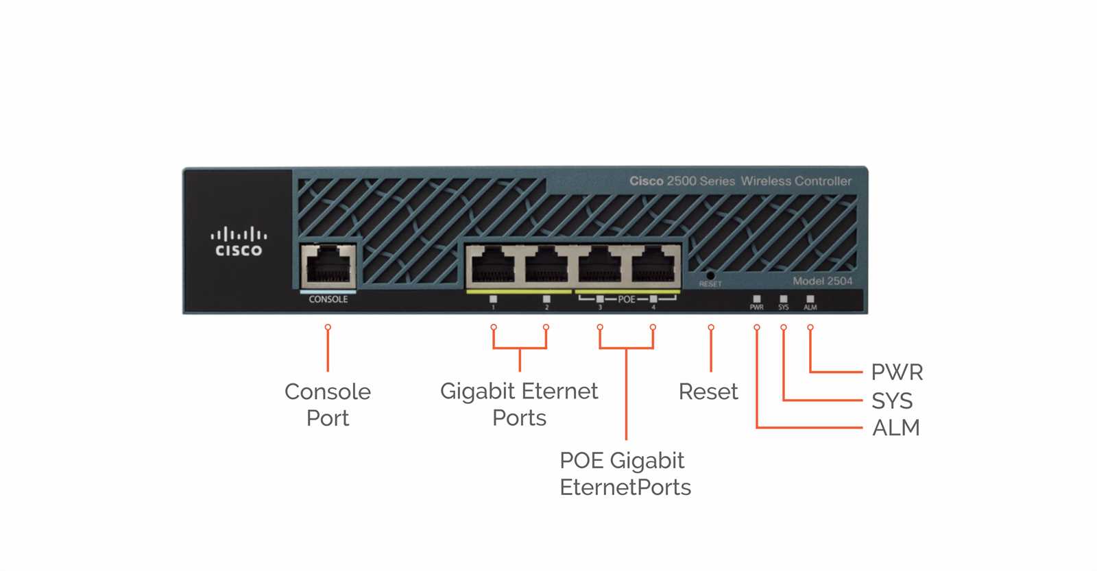 cisco-2504-datasheet
