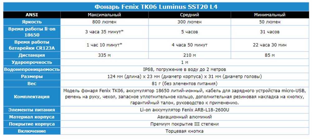 sst-20-datasheet sst-20-datasheet