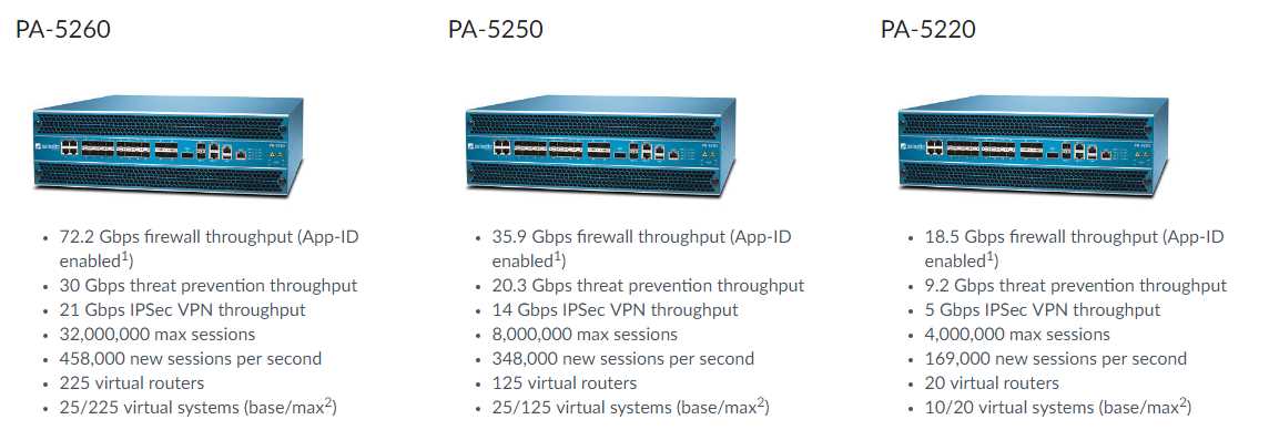 palo-alto-ion-datasheet