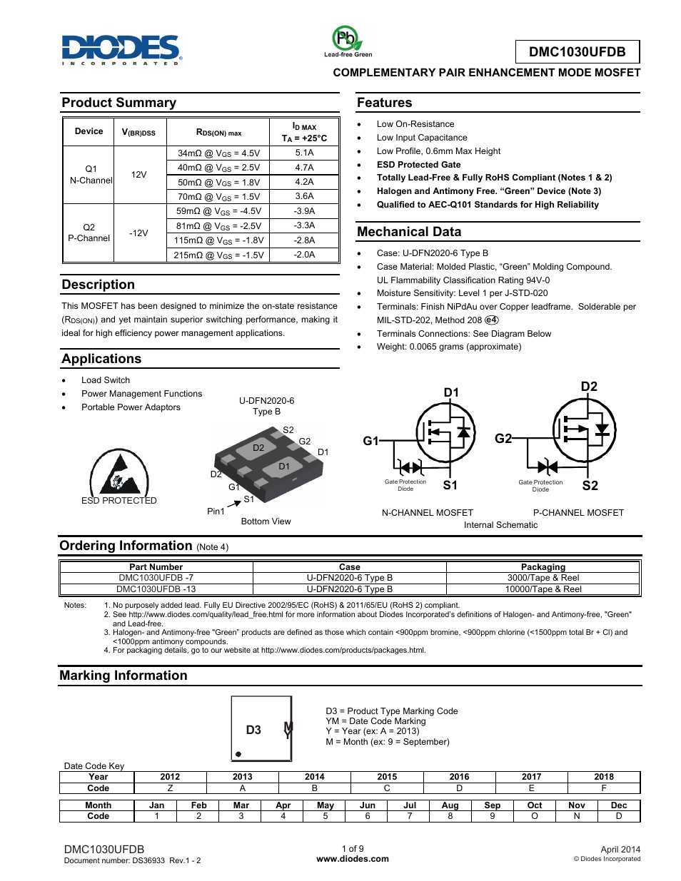 pel-103-datasheet