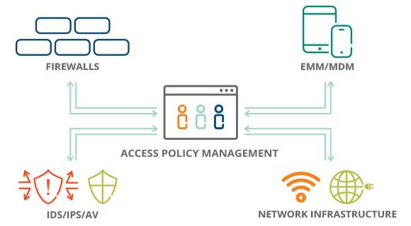 aruba-clearpass-policy-manager-datasheet