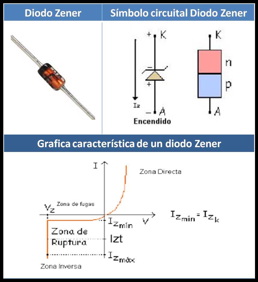diodo-zener-datasheet