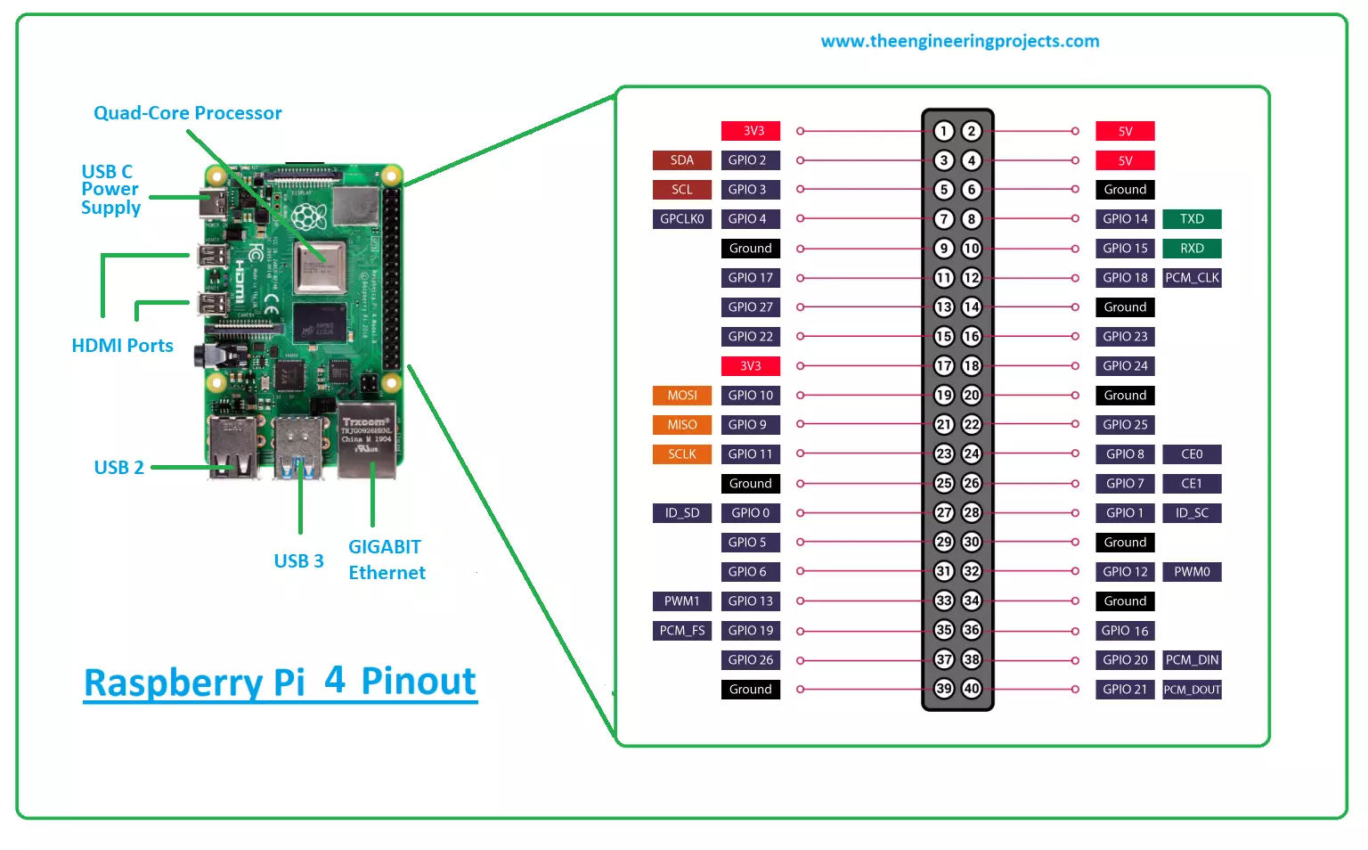 pi-4-datasheet pi-4-datasheet