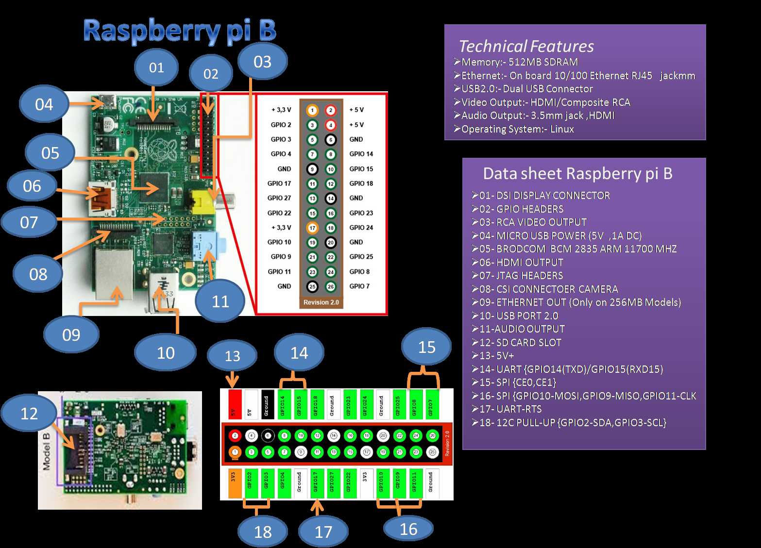 pi-4-datasheet pi-4-datasheet