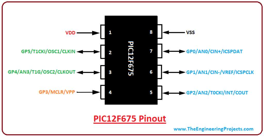 pic12f629-datasheet pic12f629-datasheet