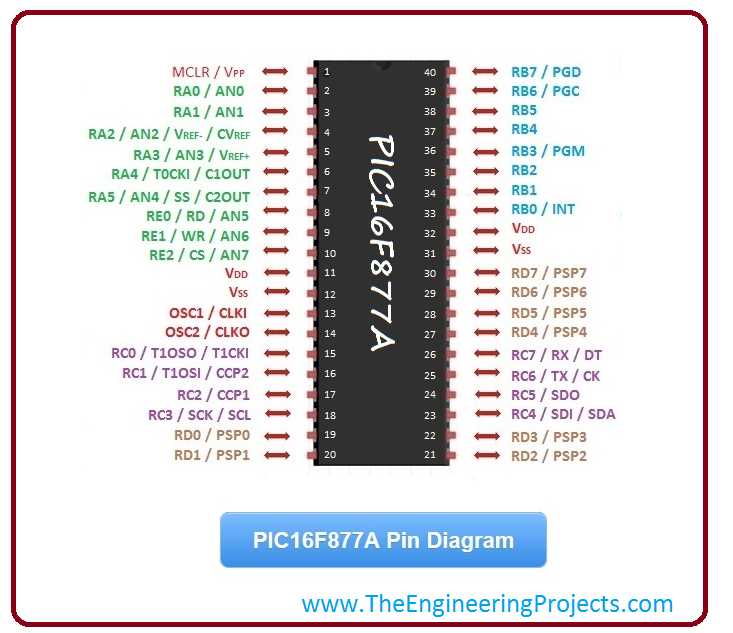 pic18f16q40-datasheet pic18f16q40-datasheet