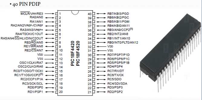 pic18f4420-datasheet pic18f4420-datasheet
