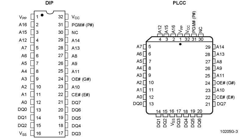 pic32-datasheet