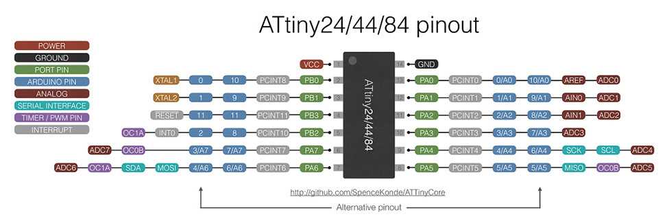 attiny461a-datasheet attiny461a-datasheet