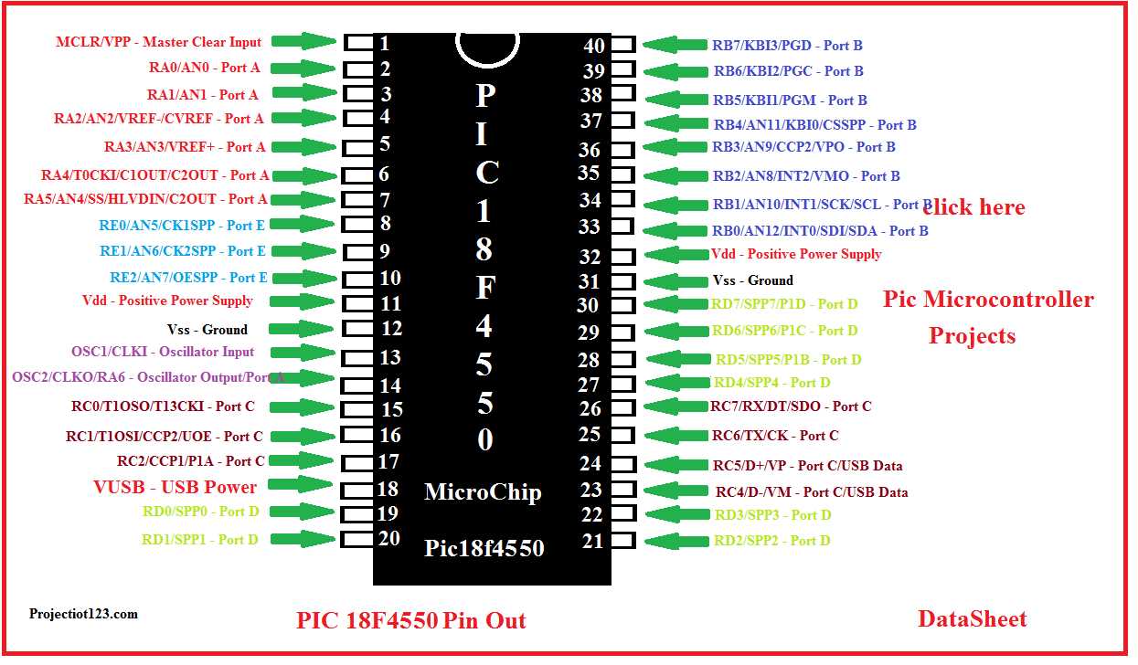 pic18f4420-datasheet pic18f4420-datasheet