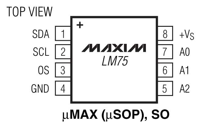 pmp75-datasheet
