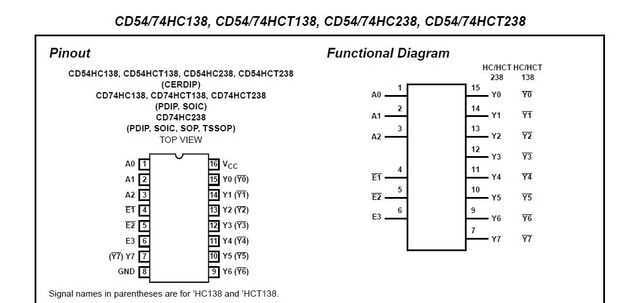 74hc4851-datasheet