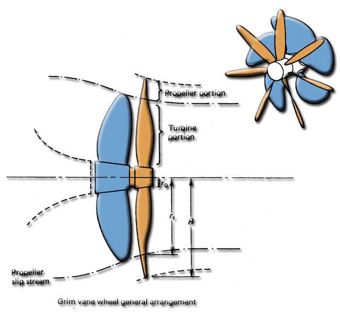 propeller-datasheet propeller-datasheet