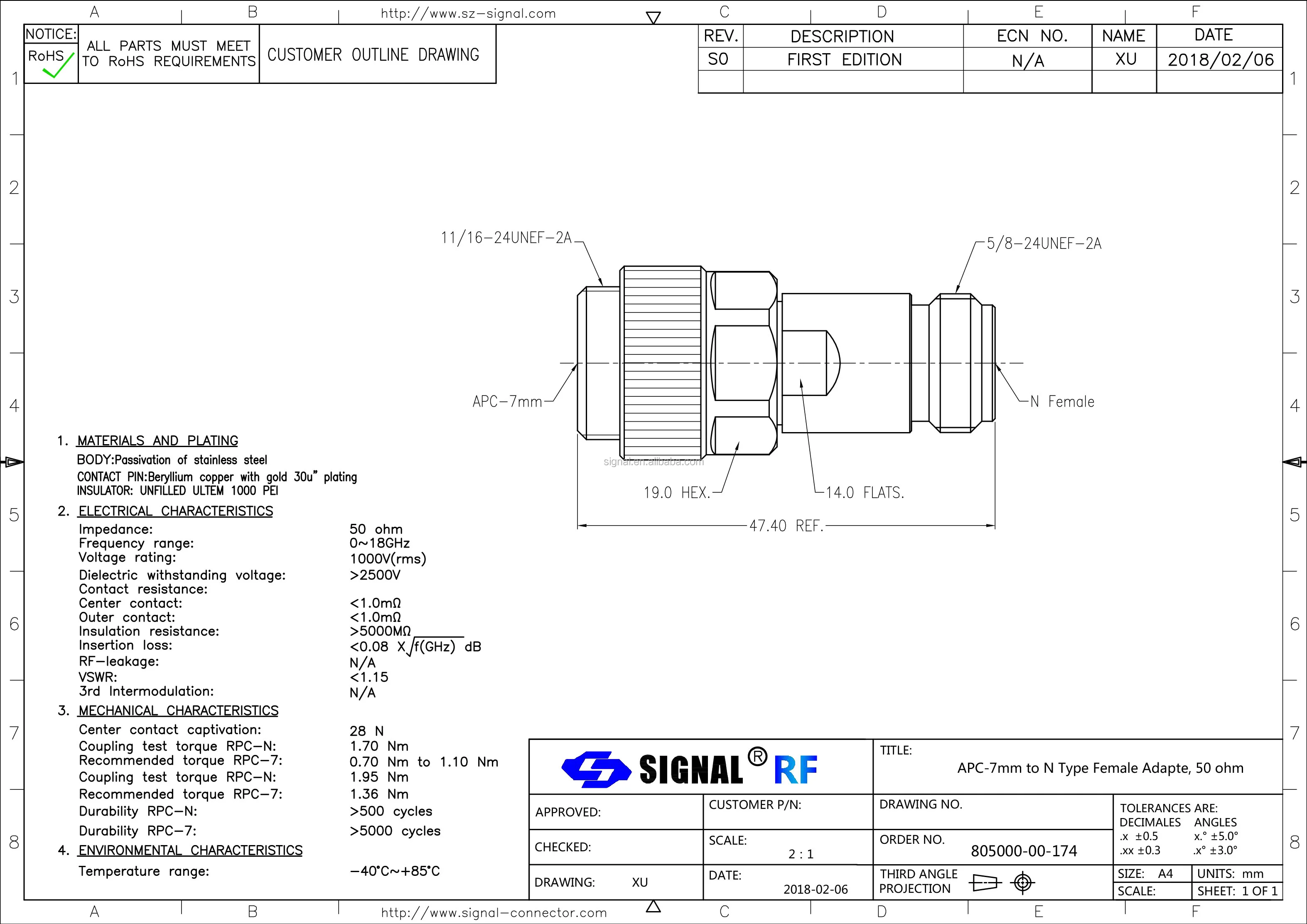 ultem-2300-datasheet