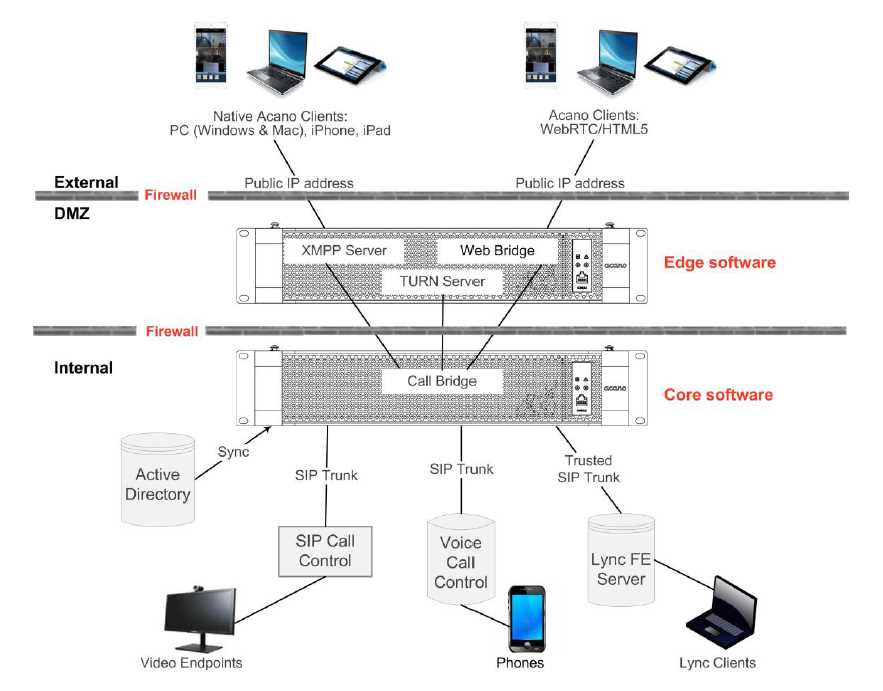 polycom-dma-7000-datasheet polycom-dma-7000-datasheet
