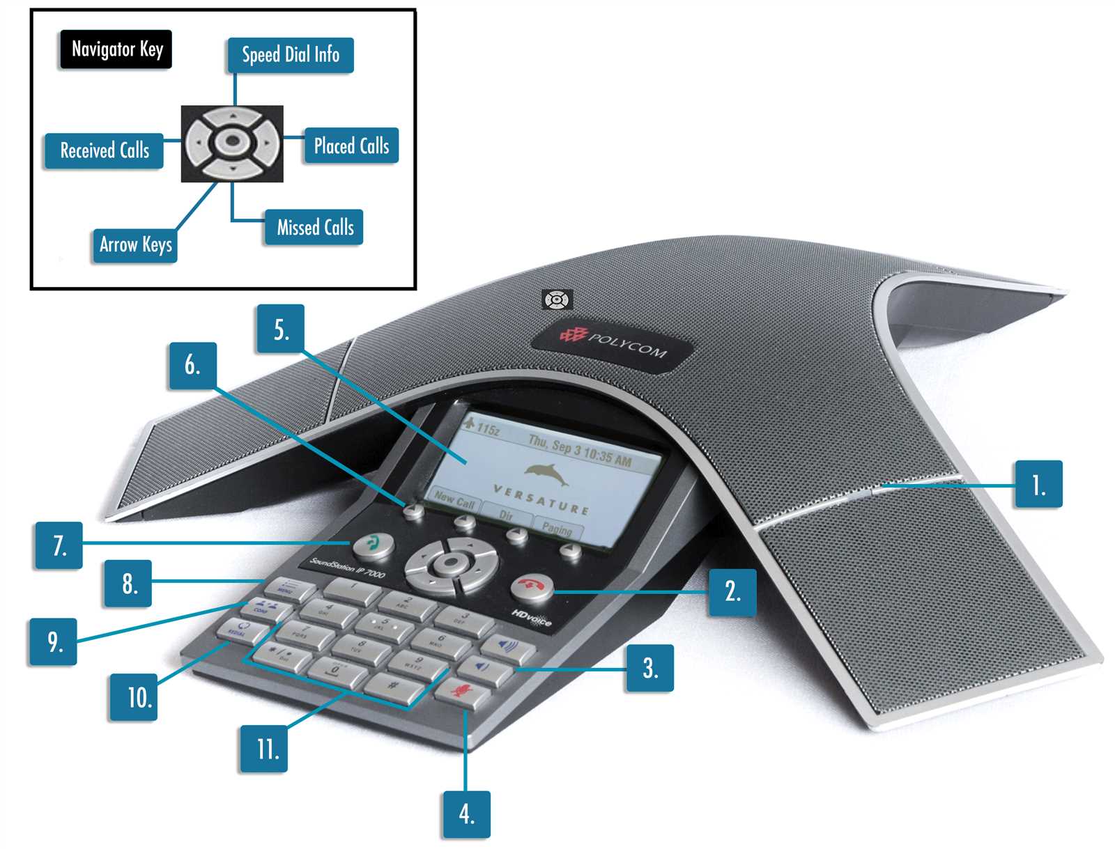 polycom-ip-7000-datasheet polycom-ip-7000-datasheet