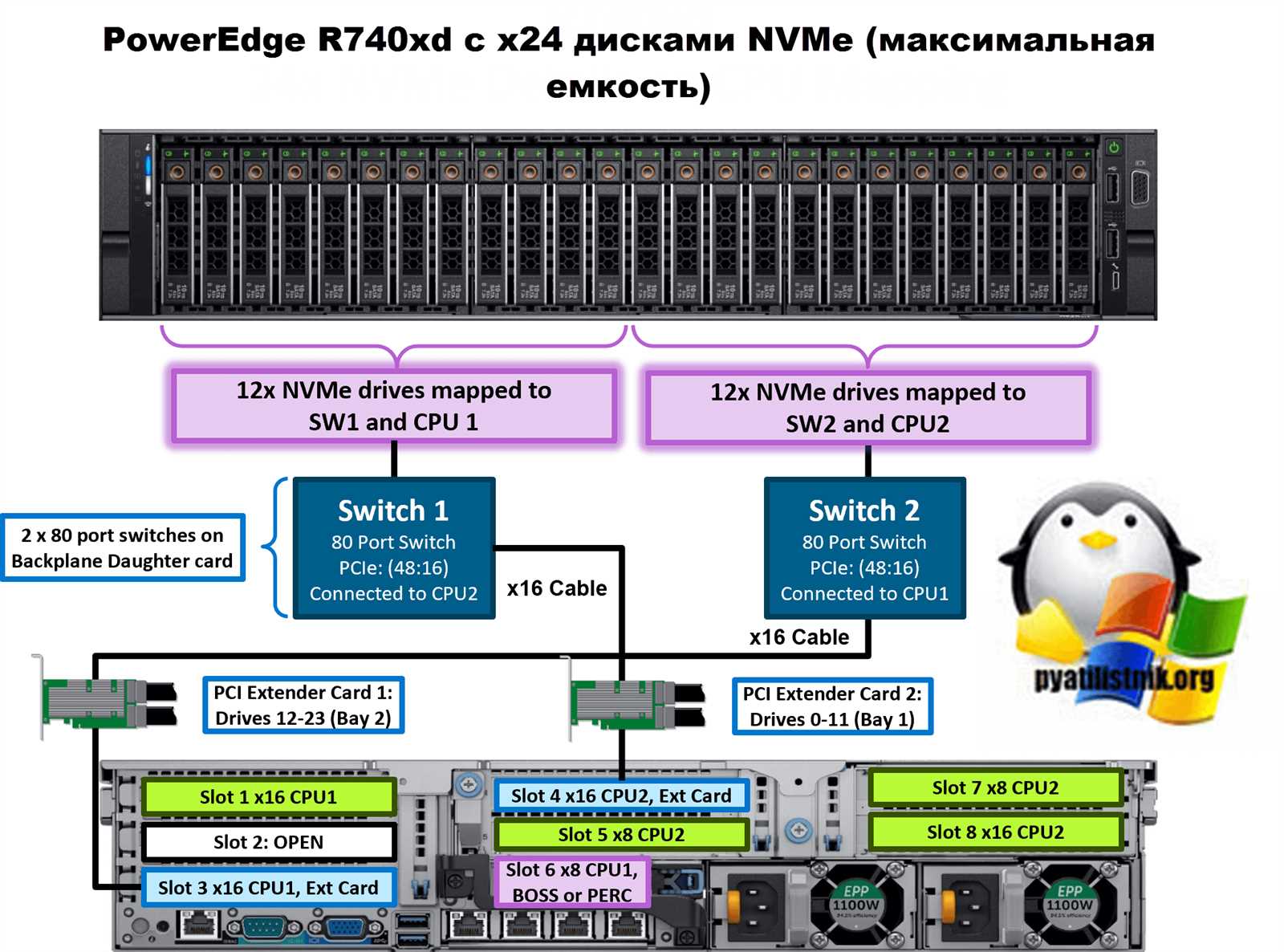 poweredge-r740-server-datasheet