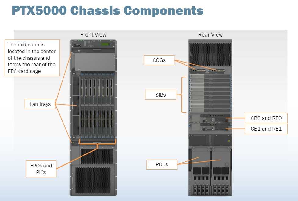 ptx10000-datasheet