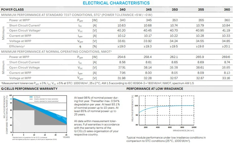 q.peak-duo-l-g8.2-datasheet