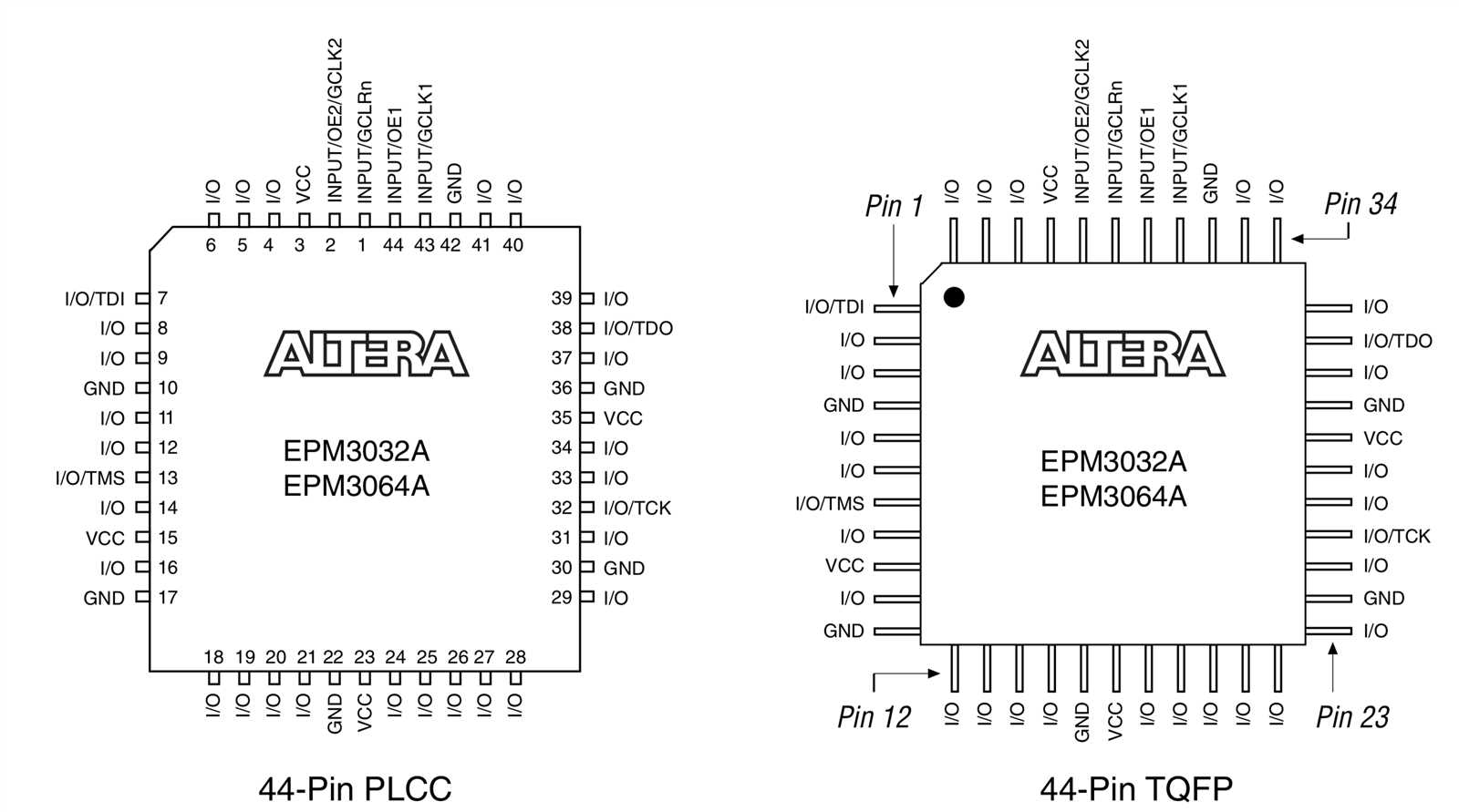 ep4ce10e22c8n-datasheet ep4ce10e22c8n-datasheet