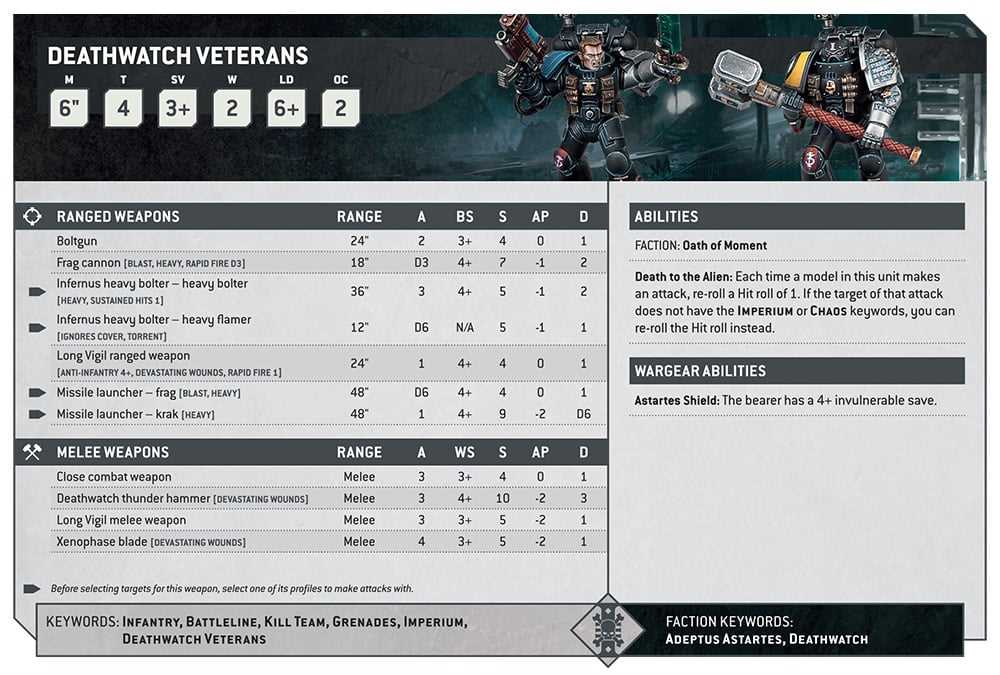 deathwatch-datasheets