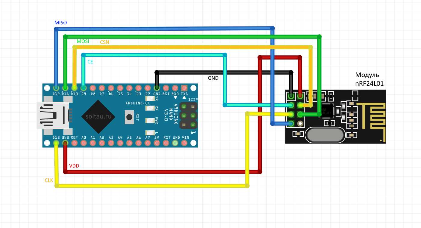 nrf2401-datasheet