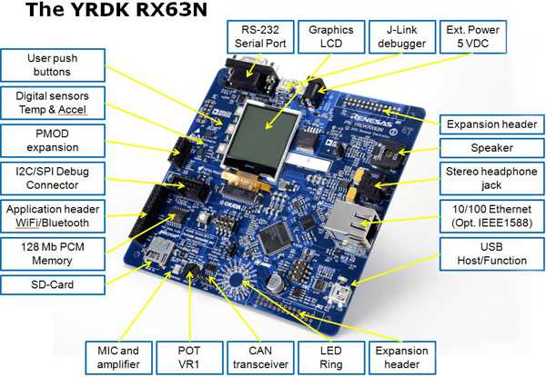 renesas-rx63n-datasheet
