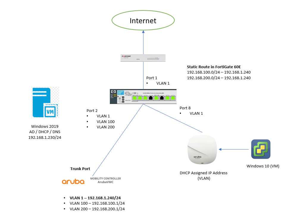 aruba-controller-datasheet aruba-controller-datasheet