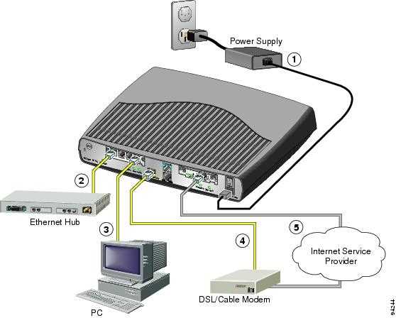 cisco-ap-1700-datasheet