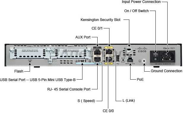 cisco-cat-8300-datasheet