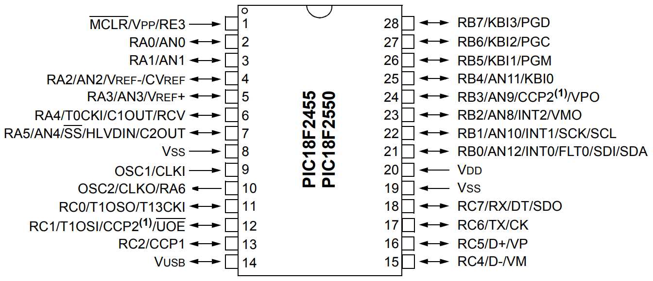 pic18f87j11-datasheet pic18f87j11-datasheet