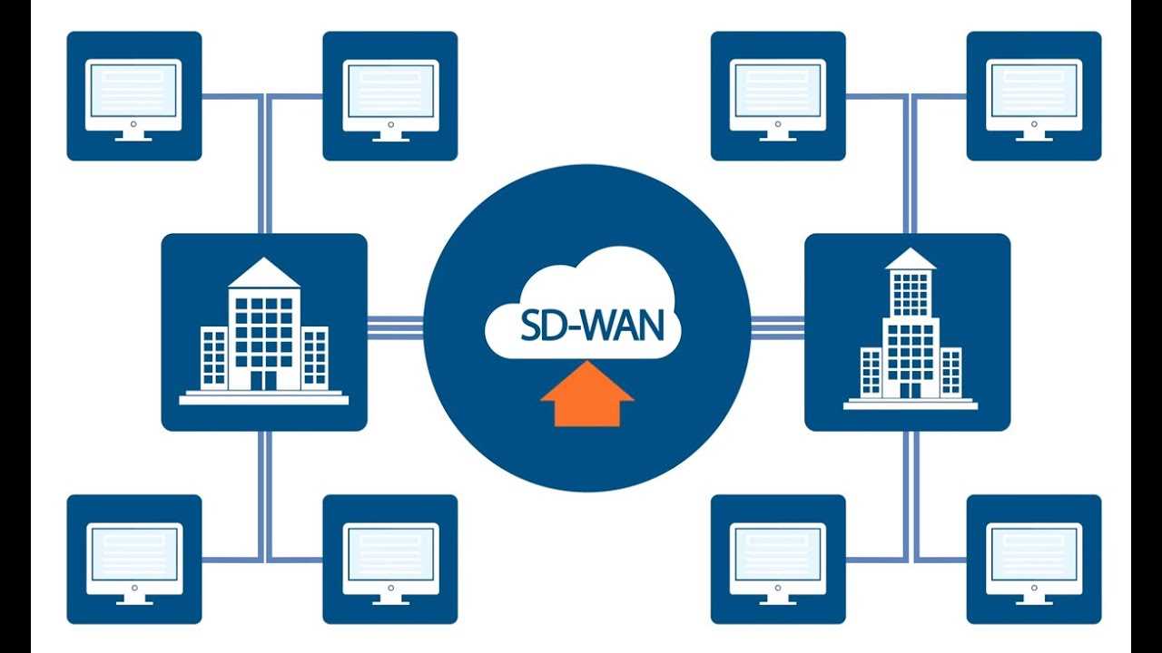 meraki-sd-wan-datasheet
