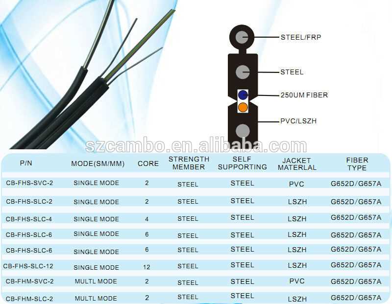 g652d-datasheet g652d-datasheet