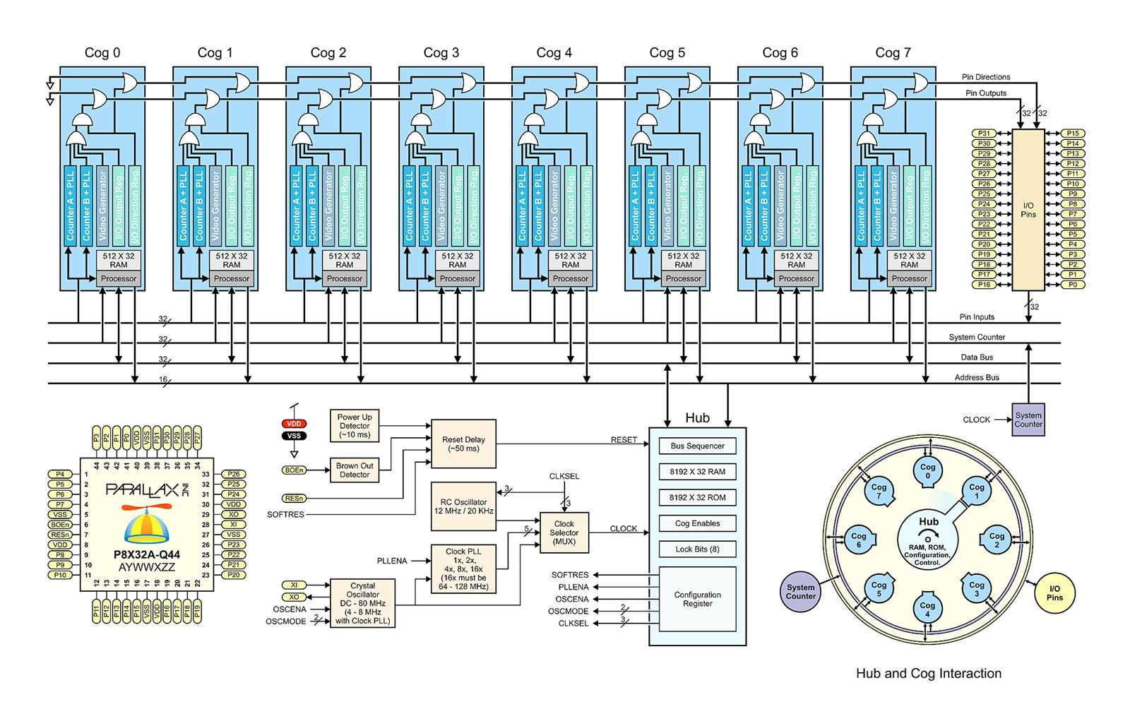 parallax-propeller-datasheet parallax-propeller-datasheet