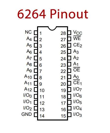 2114-ram-datasheet 2114-ram-datasheet