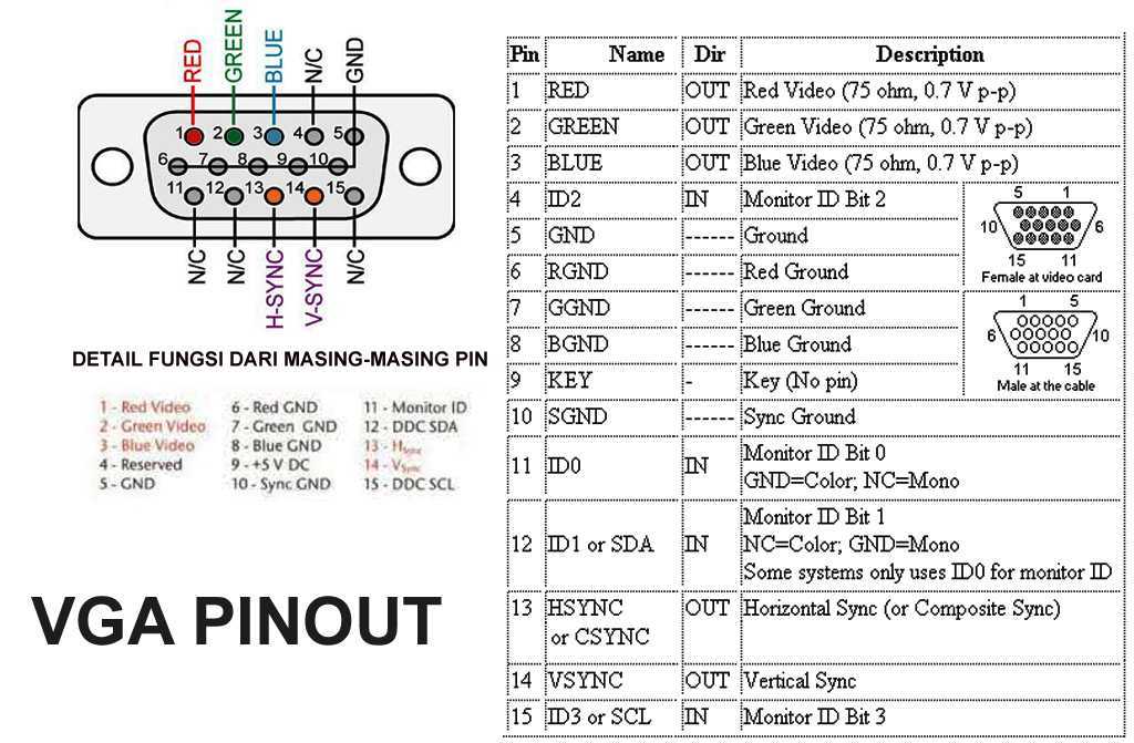 dvi-datasheet dvi-datasheet