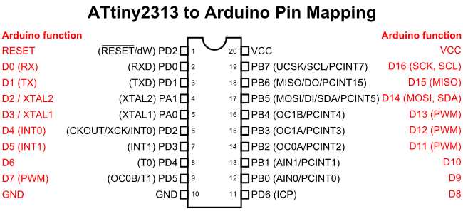 attiny85v-10pu-datasheet attiny85v-10pu-datasheet