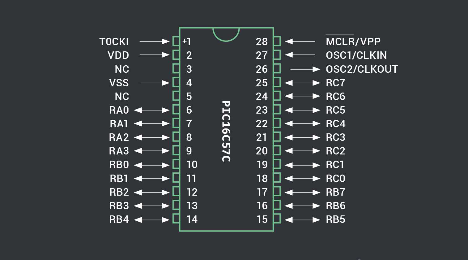 pic16f57-datasheet