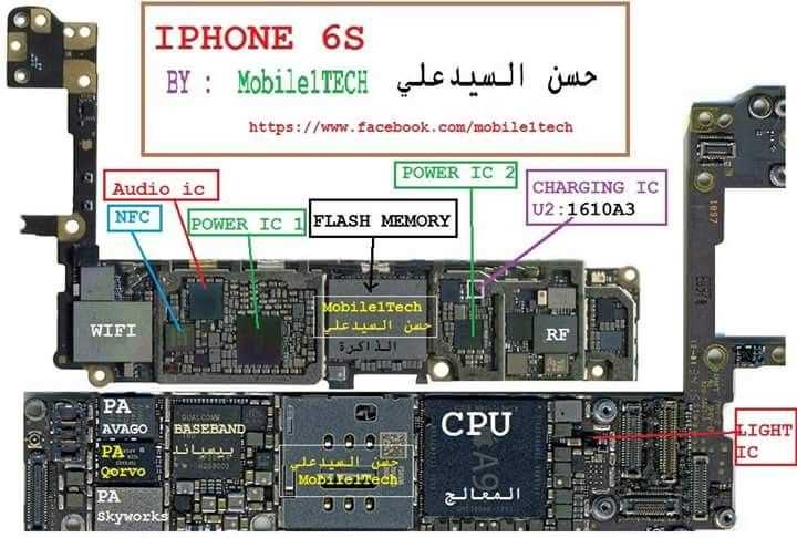 iphone-datasheet