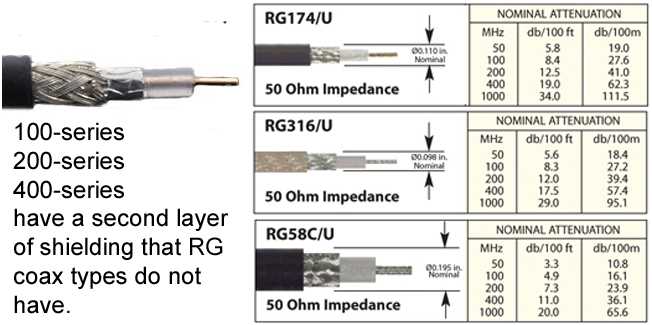 rg-218-datasheet rg-218-datasheet