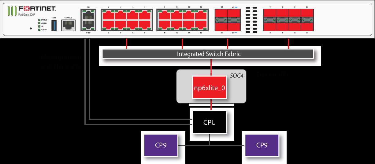 fortinet-ndr-datasheet