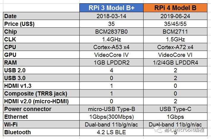 bcm2711b0-datasheet