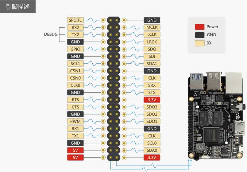 rk3328-datasheet rk3328-datasheet