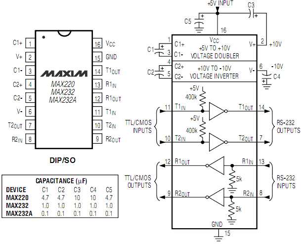 max213-datasheet max213-datasheet