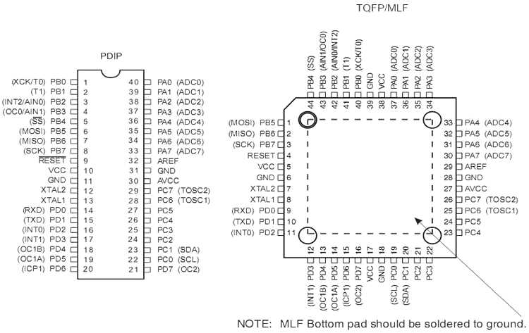 atmel-avr-datasheet atmel-avr-datasheet