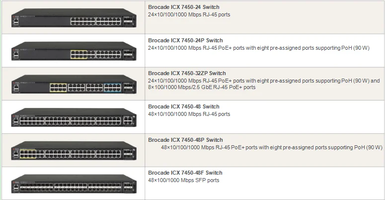 icx7450-48f-datasheet icx7450-48f-datasheet