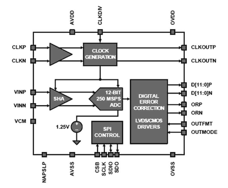rs-25-12-datasheet