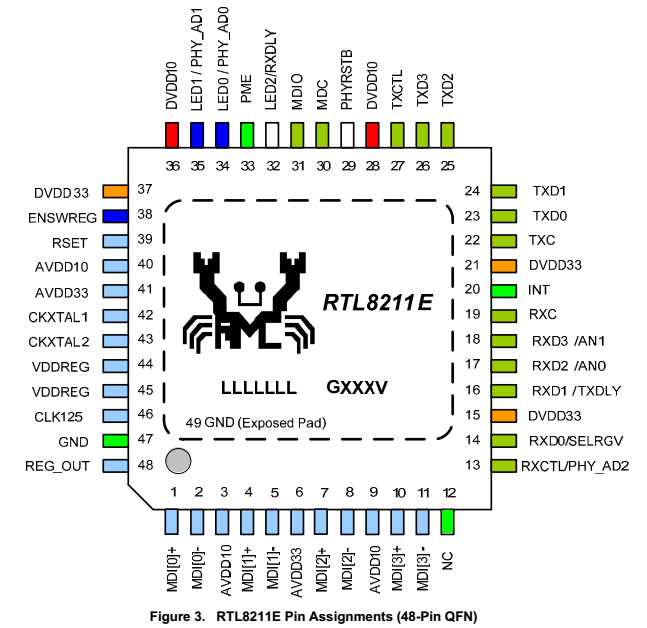 rtl8111f-datasheet
